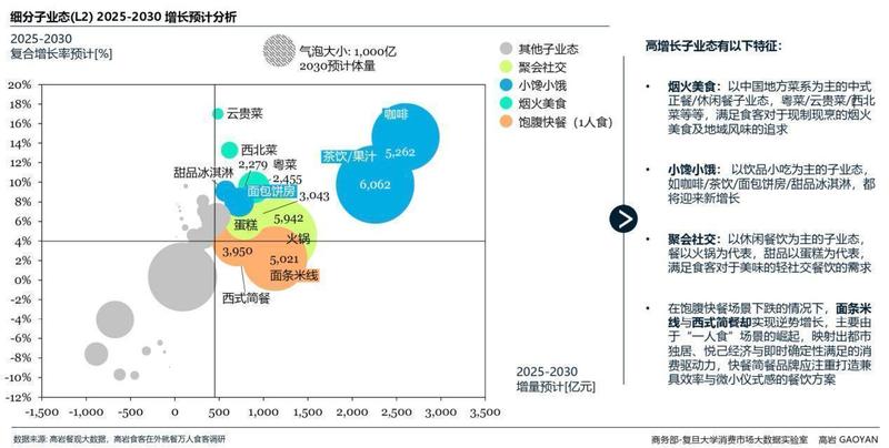  餐饮业暴利时代终结：别再盲目扩张，专业化才是伪命题 企业服务
