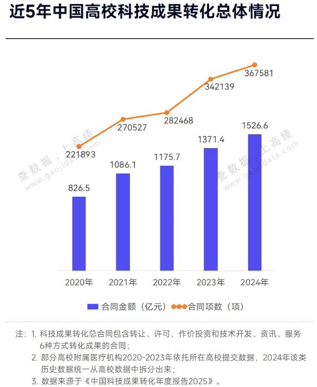  盲目迷信工科：颠覆科研转化的认知偏差 IT技术