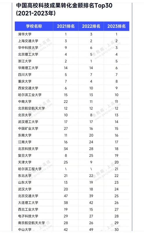  盲目迷信工科：颠覆科研转化的认知偏差 IT技术