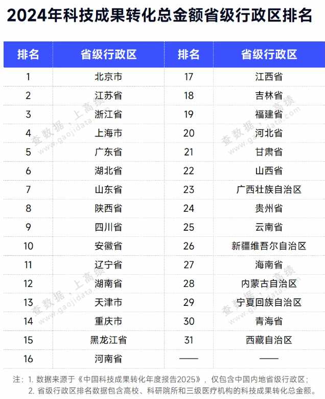  盲目迷信工科：颠覆科研转化的认知偏差 IT技术