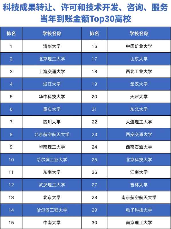  盲目迷信工科：颠覆科研转化的认知偏差 IT技术