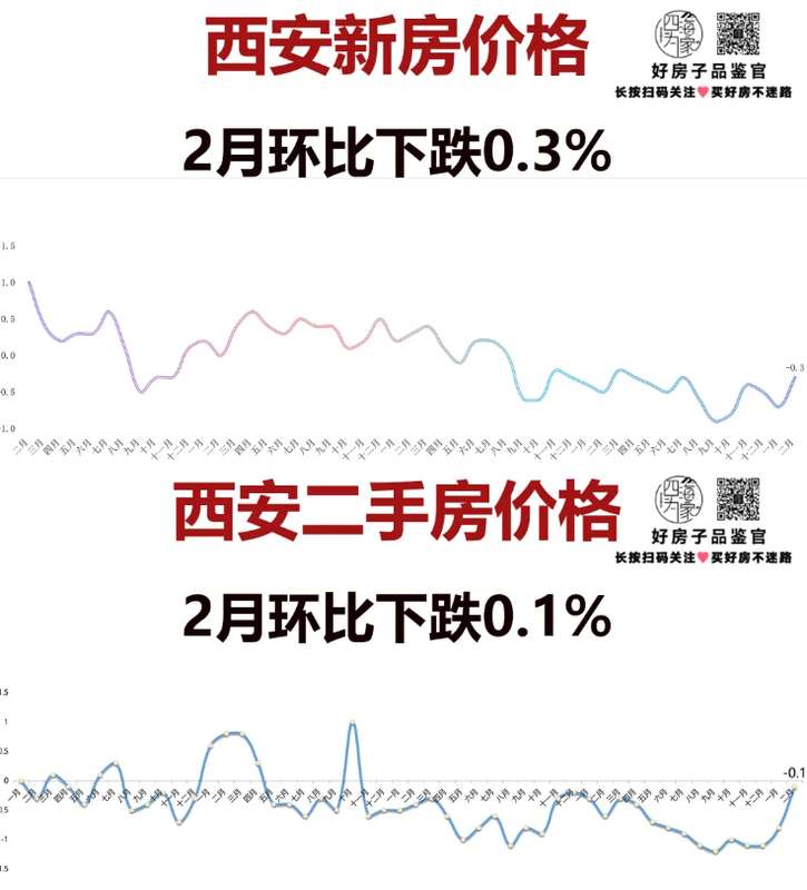 深度剖析:西安楼市的价值重构与置业逻辑 房产家居