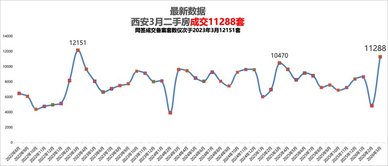 深度剖析:西安楼市的价值重构与置业逻辑 房产家居