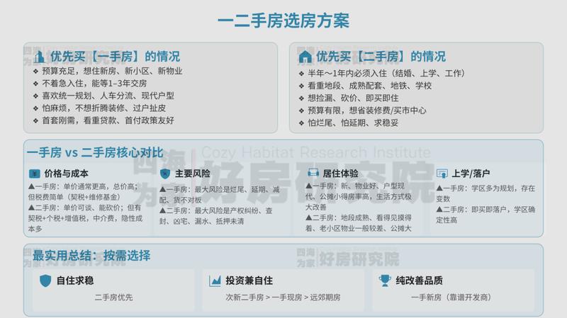 深度剖析:西安楼市的价值重构与置业逻辑 房产家居