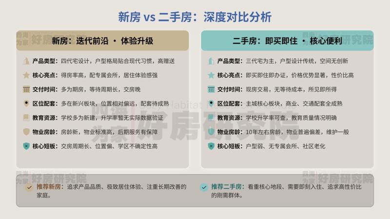 深度剖析:西安楼市的价值重构与置业逻辑 房产家居