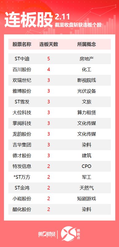 短线交易者:连板股狩猎的避险逻辑与陷阱剖析 股票财经