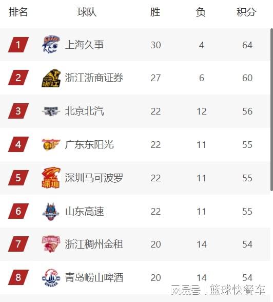  辽宁队排名下滑的反思：从团队痛点到韧性培养的实践之路。 体育新闻