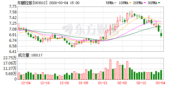 东鹏控股入选标普全球《可持续发展年鉴2026》_0304201032 新闻