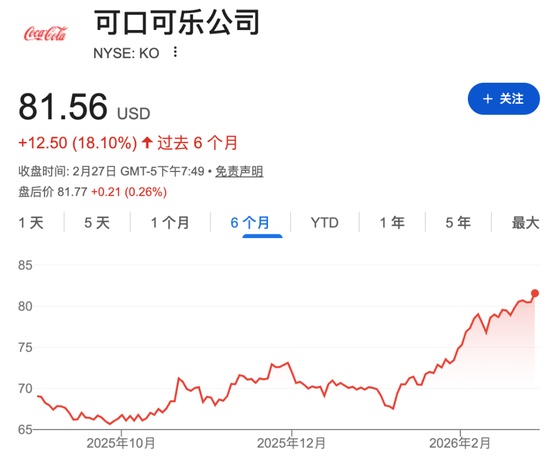 伯克希尔“新王”表态：这四只股票“永远不变”，暗示不再减持苹果？ 新闻