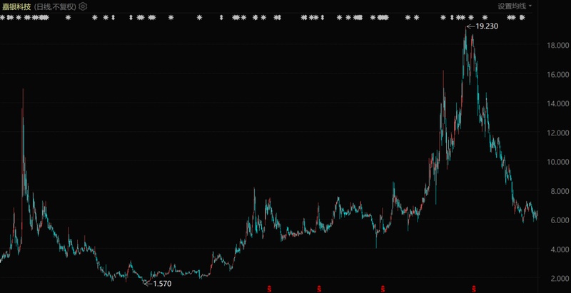  国际视野：中国科技公司，正在全球放贷 新闻