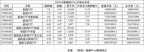  A股别样开门红：油气狂欢、机器人缺席、影视扑街 新闻