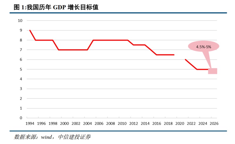  从稳中求进到提质增效：2026年政府工作报告勾勒中国经济新图景！ 企业服务