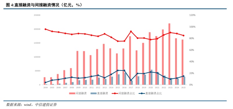  从稳中求进到提质增效：2026年政府工作报告勾勒中国经济新图景！ 企业服务