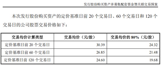  东阳光推进重大资产重组，拟控股秦淮数据；复牌在即，算力布局加速。 股票财经 东阳光推进重大资产重组，拟控股秦淮数据；复牌在即，算力布局加速。 股票财经 东阳光推进重大资产重组，拟控股秦淮数据；复牌在即，算力布局加速。 股票财经