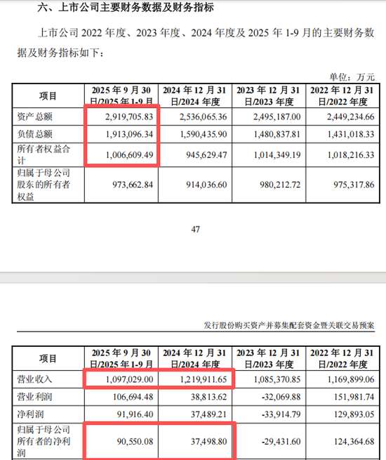  东阳光推进重大资产重组，拟控股秦淮数据；复牌在即，算力布局加速。 股票财经 东阳光推进重大资产重组，拟控股秦淮数据；复牌在即，算力布局加速。 股票财经 东阳光推进重大资产重组，拟控股秦淮数据；复牌在即，算力布局加速。 股票财经