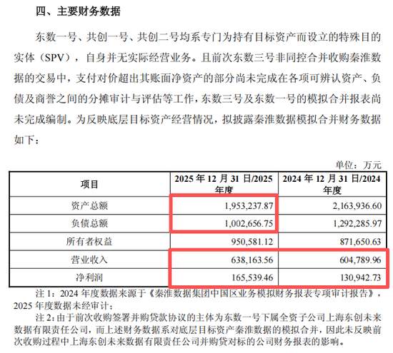  东阳光推进重大资产重组，拟控股秦淮数据；复牌在即，算力布局加速。 股票财经 东阳光推进重大资产重组，拟控股秦淮数据；复牌在即，算力布局加速。 股票财经 东阳光推进重大资产重组，拟控股秦淮数据；复牌在即，算力布局加速。 股票财经