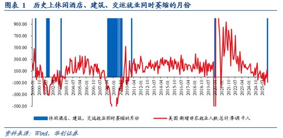  非农就业意外转负，滞胀隐忧浮现；美联储降息路径仍存空间 股票财经 非农就业意外转负，滞胀隐忧浮现；美联储降息路径仍存空间 股票财经 非农就业意外转负，滞胀隐忧浮现；美联储降息路径仍存空间 股票财经 非农就业意外转负，滞胀隐忧浮现；美联储降息路径仍存空间 股票财经