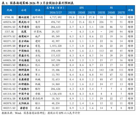  外部变局考验市场韧性，中国底色依旧稳固；价值重估科技前行，配置机遇悄然浮现。 股票财经 外部变局考验市场韧性，中国底色依旧稳固；价值重估科技前行，配置机遇悄然浮现。 股票财经 外部变局考验市场韧性，中国底色依旧稳固；价值重估科技前行，配置机遇悄然浮现。 股票财经