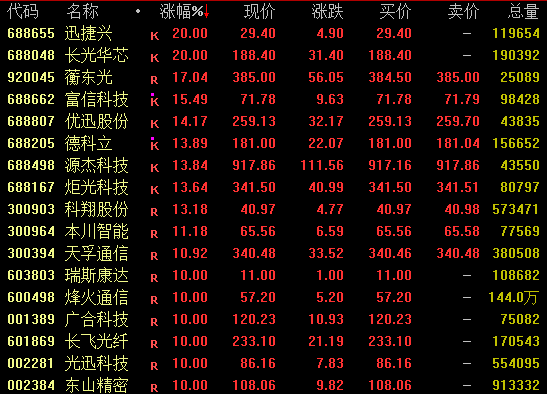  亚太股市集体走强，CPO概念强势领涨，光迅科技午后封板。 股票财经 亚太股市集体走强，CPO概念强势领涨，光迅科技午后封板。 股票财经 亚太股市集体走强，CPO概念强势领涨，光迅科技午后封板。 股票财经 亚太股市集体走强，CPO概念强势领涨，光迅科技午后封板。 股票财经