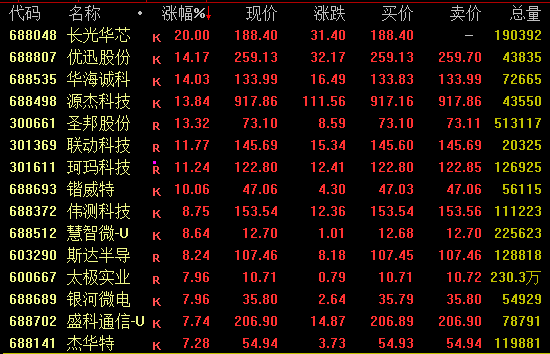  亚太股市集体走强，CPO概念强势领涨，光迅科技午后封板。 股票财经 亚太股市集体走强，CPO概念强势领涨，光迅科技午后封板。 股票财经 亚太股市集体走强，CPO概念强势领涨，光迅科技午后封板。 股票财经 亚太股市集体走强，CPO概念强势领涨，光迅科技午后封板。 股票财经
