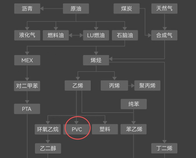  PVC市场风云变幻，基本面大佬坚守阵地；从巨额浮亏到逐步回暖。 股票财经 PVC市场风云变幻，基本面大佬坚守阵地；从巨额浮亏到逐步回暖。 股票财经 PVC市场风云变幻，基本面大佬坚守阵地；从巨额浮亏到逐步回暖。 股票财经