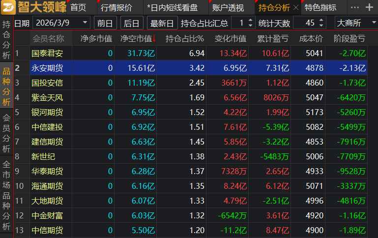  PVC市场风云变幻，基本面大佬坚守阵地；从巨额浮亏到逐步回暖。 股票财经 PVC市场风云变幻，基本面大佬坚守阵地；从巨额浮亏到逐步回暖。 股票财经 PVC市场风云变幻，基本面大佬坚守阵地；从巨额浮亏到逐步回暖。 股票财经