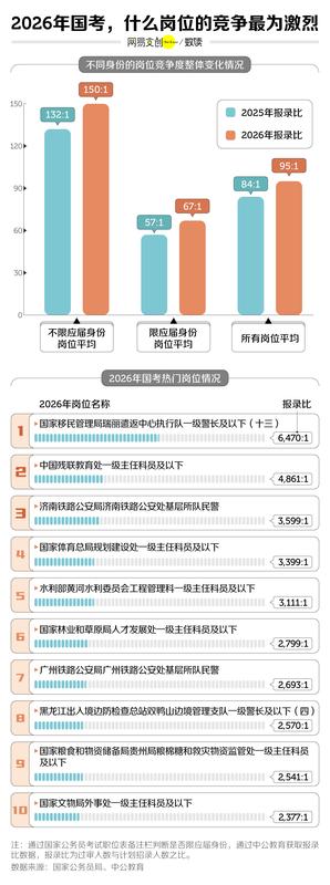  年轻人陷入考公漩涡，稳定诱惑下竞争白热化，如何寻找内心平衡。 情感心理