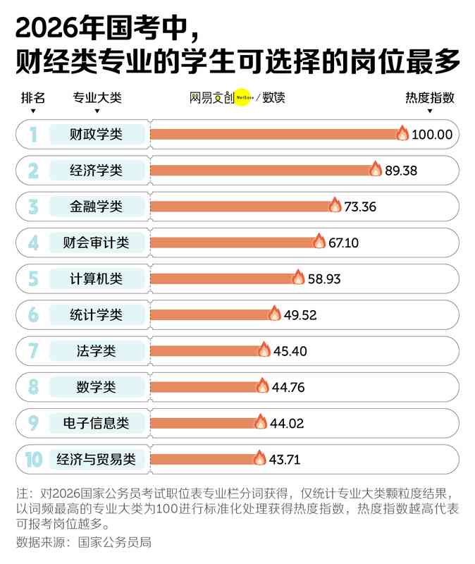  年轻人陷入考公漩涡，稳定诱惑下竞争白热化，如何寻找内心平衡。 情感心理