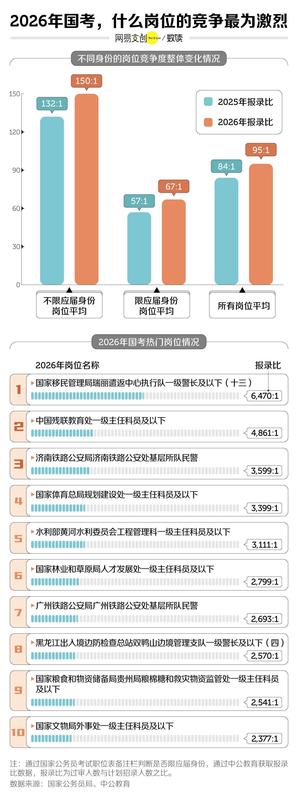  年轻人陷入考公漩涡，稳定诱惑下竞争白热化，如何寻找内心平衡。 情感心理