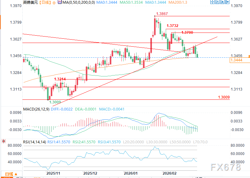  英国政治动荡加剧；英镑面临持续下行压力。 股票财经 英国政治动荡加剧；英镑面临持续下行压力。 股票财经 英国政治动荡加剧；英镑面临持续下行压力。 股票财经