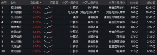  工业数据筑基行动启动，华为存储峰会即将召开；大数据产业迎来多重利好。 股票财经 工业数据筑基行动启动，华为存储峰会即将召开；大数据产业迎来多重利好。 股票财经 工业数据筑基行动启动，华为存储峰会即将召开；大数据产业迎来多重利好。 股票财经 工业数据筑基行动启动，华为存储峰会即将召开；大数据产业迎来多重利好。 股票财经 工业数据筑基行动启动，华为存储峰会即将召开；大数据产业迎来多重利好。 股票财经