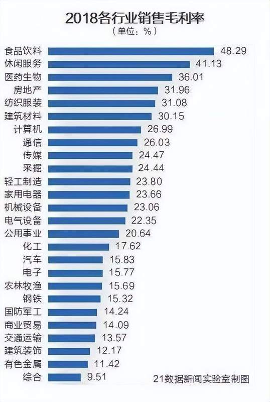  石油行业利润大幅缩水：中石化业绩承压，暴利神话破灭背后的多重现实。 股票财经 石油行业利润大幅缩水：中石化业绩承压，暴利神话破灭背后的多重现实。 股票财经