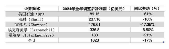  石油行业利润大幅缩水：中石化业绩承压，暴利神话破灭背后的多重现实。 股票财经 石油行业利润大幅缩水：中石化业绩承压，暴利神话破灭背后的多重现实。 股票财经
