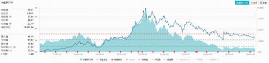  食品饮料板块回调持续；估值罕见低位显现；白酒修复行情值得关注。 股票财经 食品饮料板块回调持续；估值罕见低位显现；白酒修复行情值得关注。 股票财经 食品饮料板块回调持续；估值罕见低位显现；白酒修复行情值得关注。 股票财经 食品饮料板块回调持续；估值罕见低位显现；白酒修复行情值得关注。 股票财经 食品饮料板块回调持续；估值罕见低位显现；白酒修复行情值得关注。 股票财经