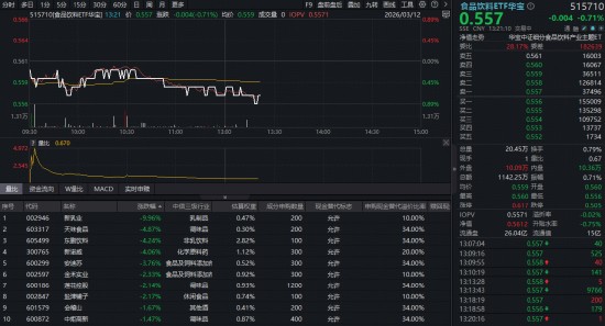  食品饮料板块回调持续；估值罕见低位显现；白酒修复行情值得关注。 股票财经 食品饮料板块回调持续；估值罕见低位显现；白酒修复行情值得关注。 股票财经 食品饮料板块回调持续；估值罕见低位显现；白酒修复行情值得关注。 股票财经 食品饮料板块回调持续；估值罕见低位显现；白酒修复行情值得关注。 股票财经 食品饮料板块回调持续；估值罕见低位显现；白酒修复行情值得关注。 股票财经