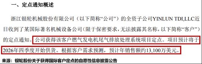  国际项目落地，银轮股份全球化步伐加速；燃气发电机尾气处理系统获定点。 股票财经 国际项目落地，银轮股份全球化步伐加速；燃气发电机尾气处理系统获定点。 股票财经 国际项目落地，银轮股份全球化步伐加速；燃气发电机尾气处理系统获定点。 股票财经