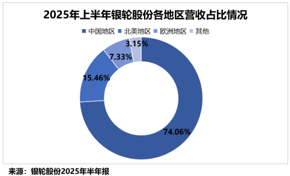  国际项目落地，银轮股份全球化步伐加速；燃气发电机尾气处理系统获定点。 股票财经 国际项目落地，银轮股份全球化步伐加速；燃气发电机尾气处理系统获定点。 股票财经 国际项目落地，银轮股份全球化步伐加速；燃气发电机尾气处理系统获定点。 股票财经