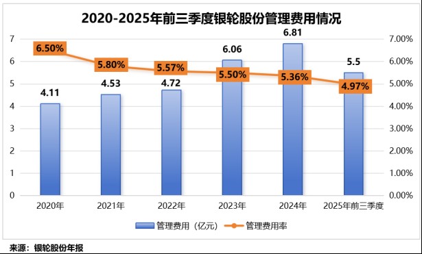  国际项目落地，银轮股份全球化步伐加速；燃气发电机尾气处理系统获定点。 股票财经 国际项目落地，银轮股份全球化步伐加速；燃气发电机尾气处理系统获定点。 股票财经 国际项目落地，银轮股份全球化步伐加速；燃气发电机尾气处理系统获定点。 股票财经