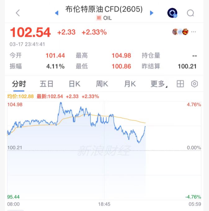  美光科技股价再创新高，特朗普在中东问题上立场出现明显转变。 股票财经 美光科技股价再创新高，特朗普在中东问题上立场出现明显转变。 股票财经 美光科技股价再创新高，特朗普在中东问题上立场出现明显转变。 股票财经 美光科技股价再创新高，特朗普在中东问题上立场出现明显转变。 股票财经