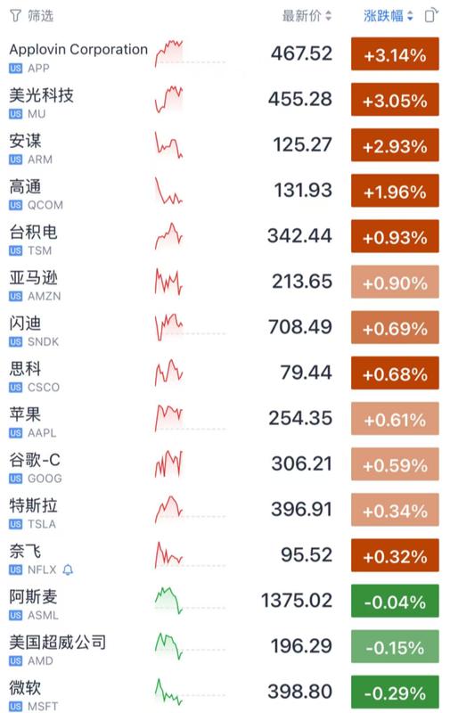  美光科技股价再创新高，特朗普在中东问题上立场出现明显转变。 股票财经 美光科技股价再创新高，特朗普在中东问题上立场出现明显转变。 股票财经 美光科技股价再创新高，特朗普在中东问题上立场出现明显转变。 股票财经 美光科技股价再创新高，特朗普在中东问题上立场出现明显转变。 股票财经
