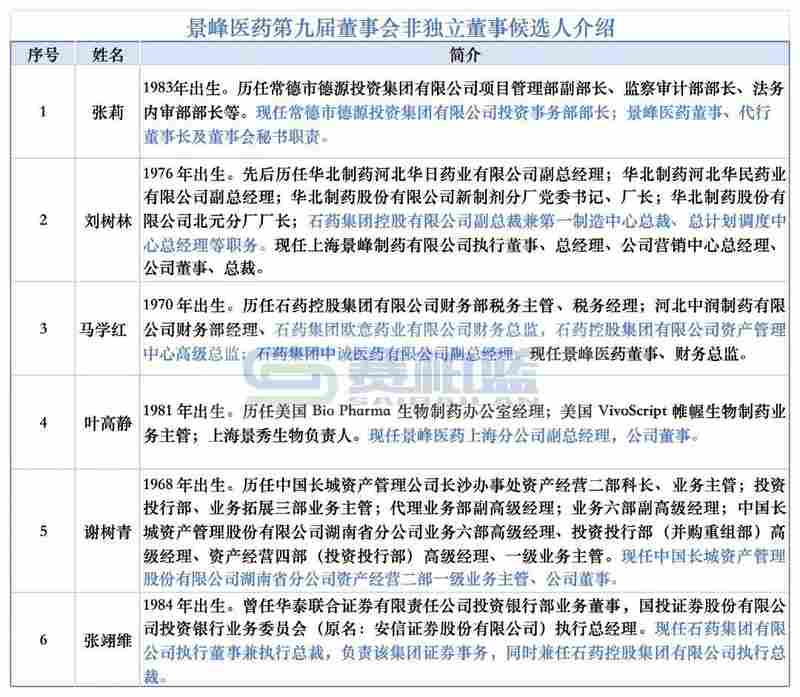  景峰医药重整落幕；石药控股强势入主，开启全新篇章。 股票财经 景峰医药重整落幕；石药控股强势入主，开启全新篇章。 股票财经