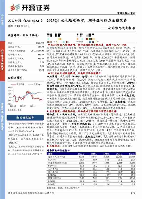  明星机构密集调研爱迪特；塔牌集团逆势突围；石头科技全球领跑。 股票财经 明星机构密集调研爱迪特；塔牌集团逆势突围；石头科技全球领跑。 股票财经 明星机构密集调研爱迪特；塔牌集团逆势突围；石头科技全球领跑。 股票财经 明星机构密集调研爱迪特；塔牌集团逆势突围；石头科技全球领跑。 股票财经