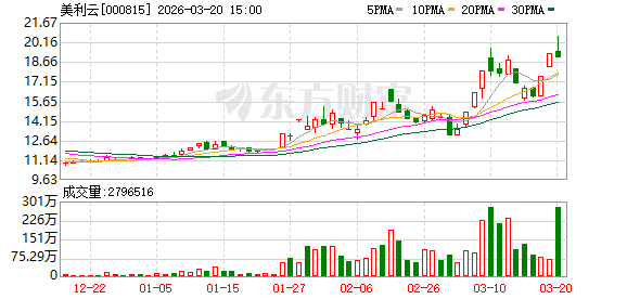  资金异动显著，源杰科技获大量净流入；机构青睐美利云，北向资金分歧明显。 股票财经 资金异动显著，源杰科技获大量净流入；机构青睐美利云，北向资金分歧明显。 股票财经 资金异动显著，源杰科技获大量净流入；机构青睐美利云，北向资金分歧明显。 股票财经 资金异动显著，源杰科技获大量净流入；机构青睐美利云，北向资金分歧明显。 股票财经