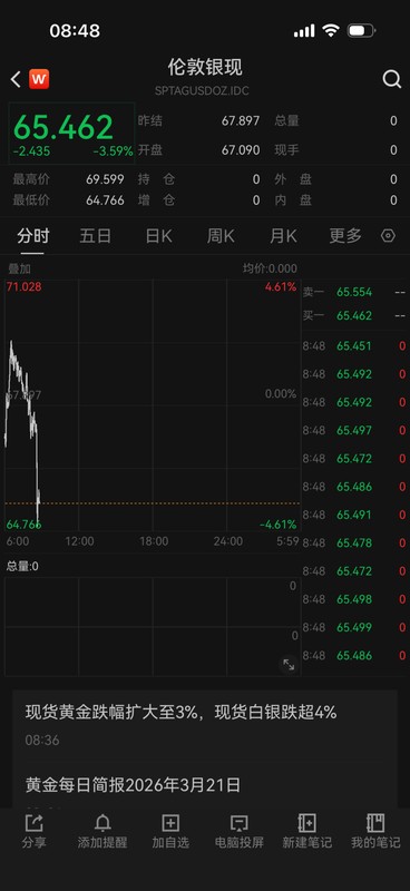  贵金属市场剧烈震荡，黄金白银显著回落；伊朗最新强硬表态引发关注。 股票财经 贵金属市场剧烈震荡，黄金白银显著回落；伊朗最新强硬表态引发关注。 股票财经 贵金属市场剧烈震荡，黄金白银显著回落；伊朗最新强硬表态引发关注。 股票财经