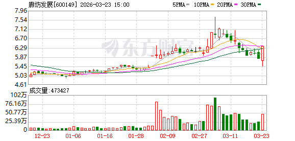 廊坊发展强势封板，机构席位积极抢筹。