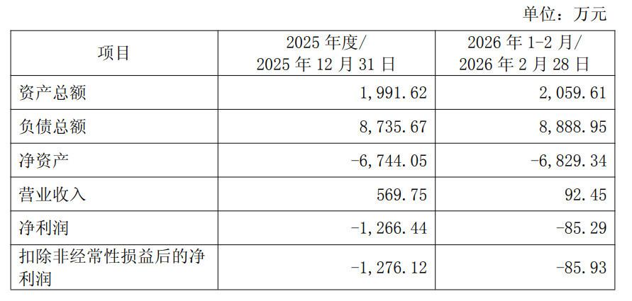 无人机梦碎启示：为何企业必须学会及时止损？ 企业服务