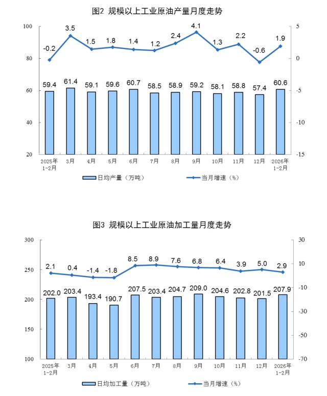  深冬余温与早春脉动：电力数据背后的工业逻辑变迁 新闻 深冬余温与早春脉动：电力数据背后的工业逻辑变迁 新闻