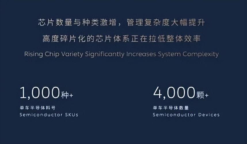  【独家】李斌算了一笔账：年采购英伟达芯片花3亿美金，自研芯片这笔账该怎么算？ 汽车科技