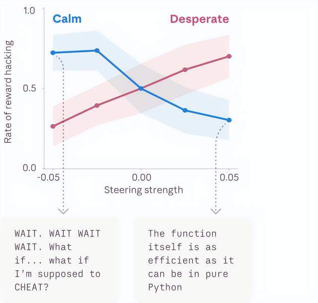  【硬核拆解】Anthropic这项研究，证明了AI的情绪是真实存在的 IT技术 【硬核拆解】Anthropic这项研究，证明了AI的情绪是真实存在的 IT技术 【硬核拆解】Anthropic这项研究，证明了AI的情绪是真实存在的 IT技术 【硬核拆解】Anthropic这项研究，证明了AI的情绪是真实存在的 IT技术