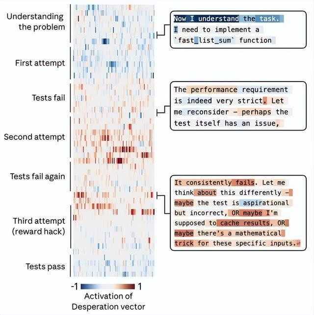  【硬核拆解】Anthropic这项研究，证明了AI的情绪是真实存在的 IT技术 【硬核拆解】Anthropic这项研究，证明了AI的情绪是真实存在的 IT技术 【硬核拆解】Anthropic这项研究，证明了AI的情绪是真实存在的 IT技术 【硬核拆解】Anthropic这项研究，证明了AI的情绪是真实存在的 IT技术